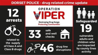 Dorset Police continues to crack down on drug crime 